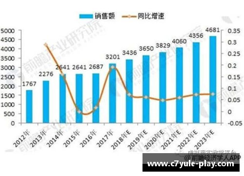 C7娱乐NBA球星薪资分析与未来发展趋势